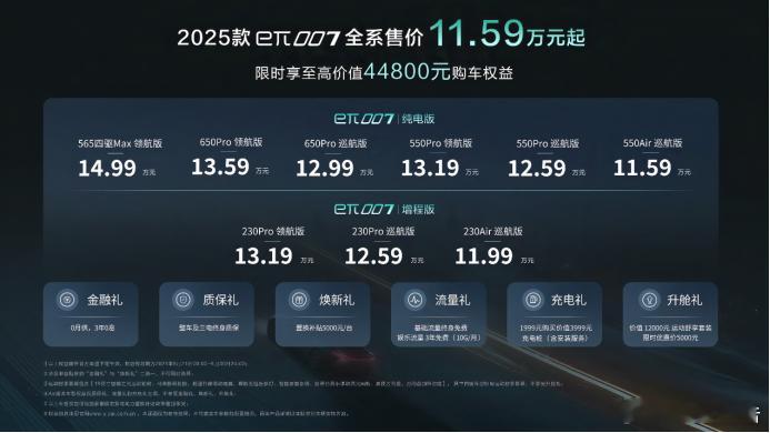 2025款东风奕派eπ007焕新上市5月21日，东风奕派重磅打造全球首场AI共创