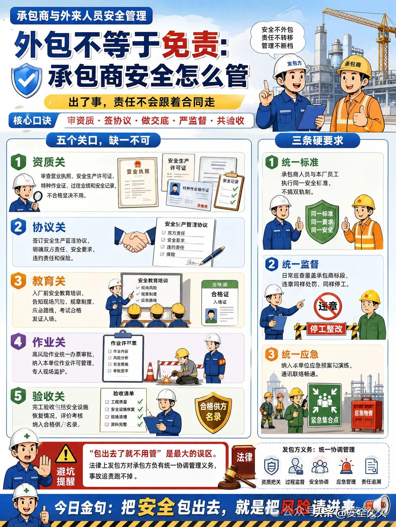 一图看懂：承包商管理