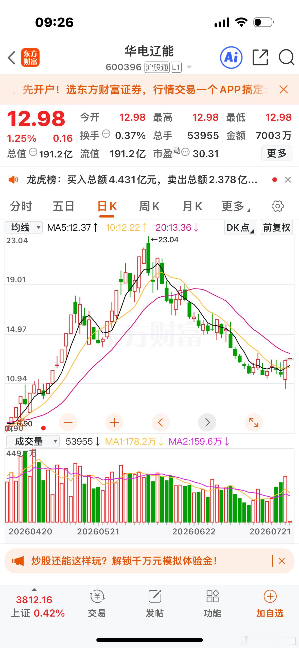 来了！兄弟姐妹们！⚡华电辽能回调到这个位置可以逢低关注一下！明白回复888再行动