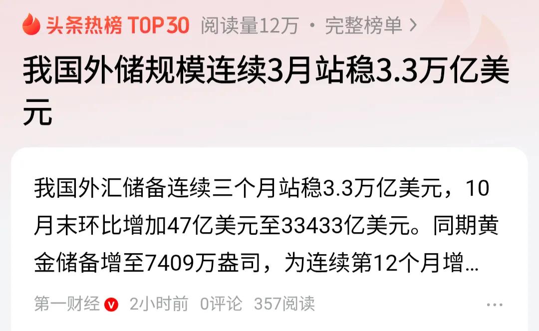 10月底，外汇储备有3.34万亿美元，连续三个月稳在3.3万亿以上，还比上个月多