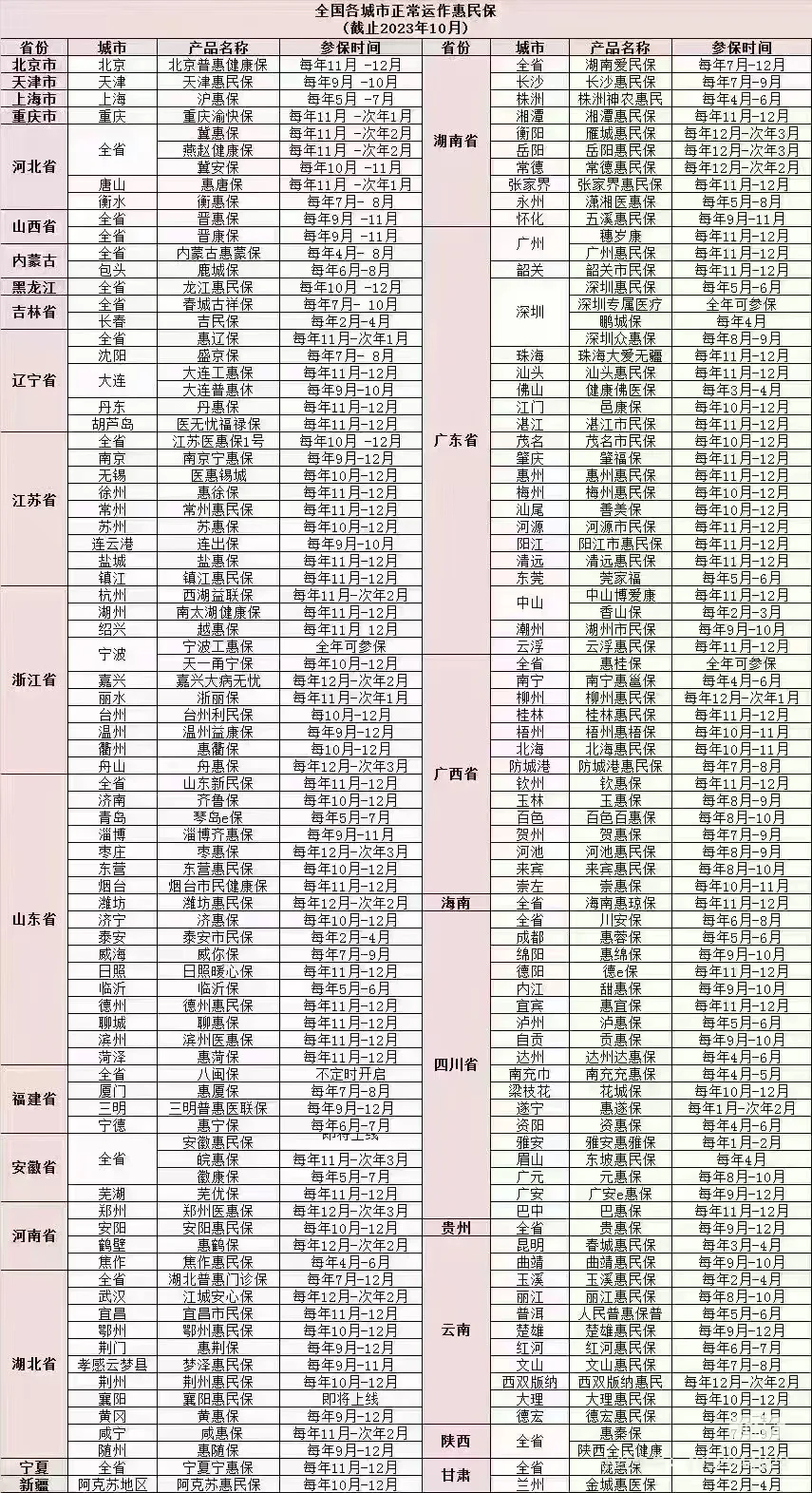 全国市民保投保时间，千万别错过