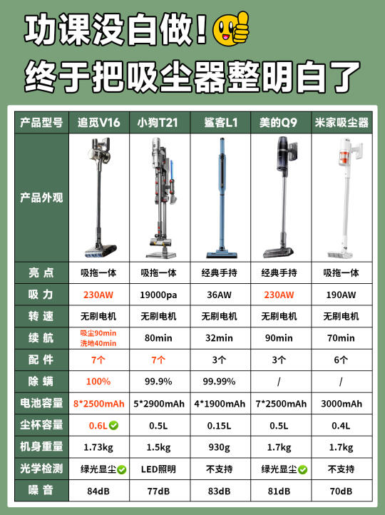 功课没白做！终于把吸尘器整明白了