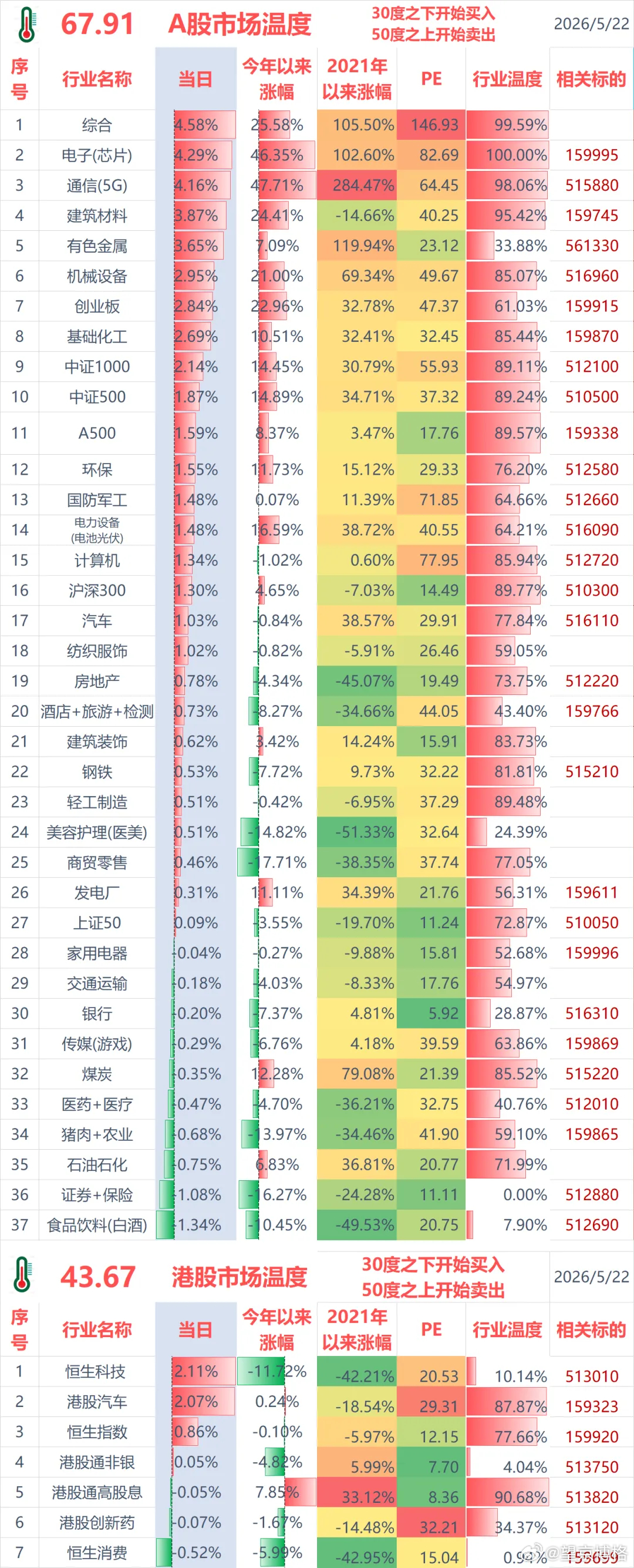 聊几句行情和感受：（1）ETF实盘账户，今天盈利+1.6万；（2）某宝实盘账户，