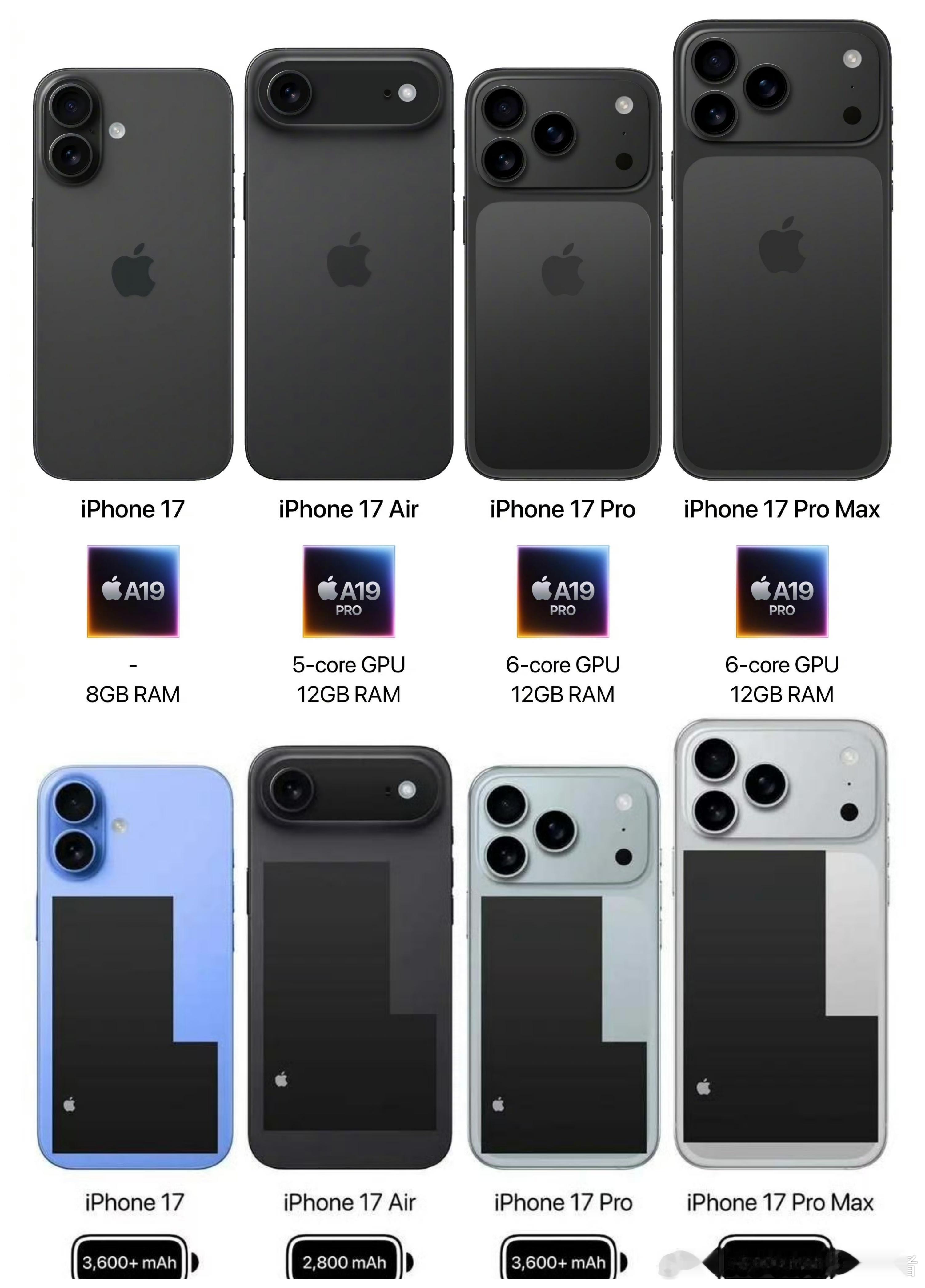 关于iPhone 17系列，这些新消息需要了解。首先是芯片方面。iPhone 1