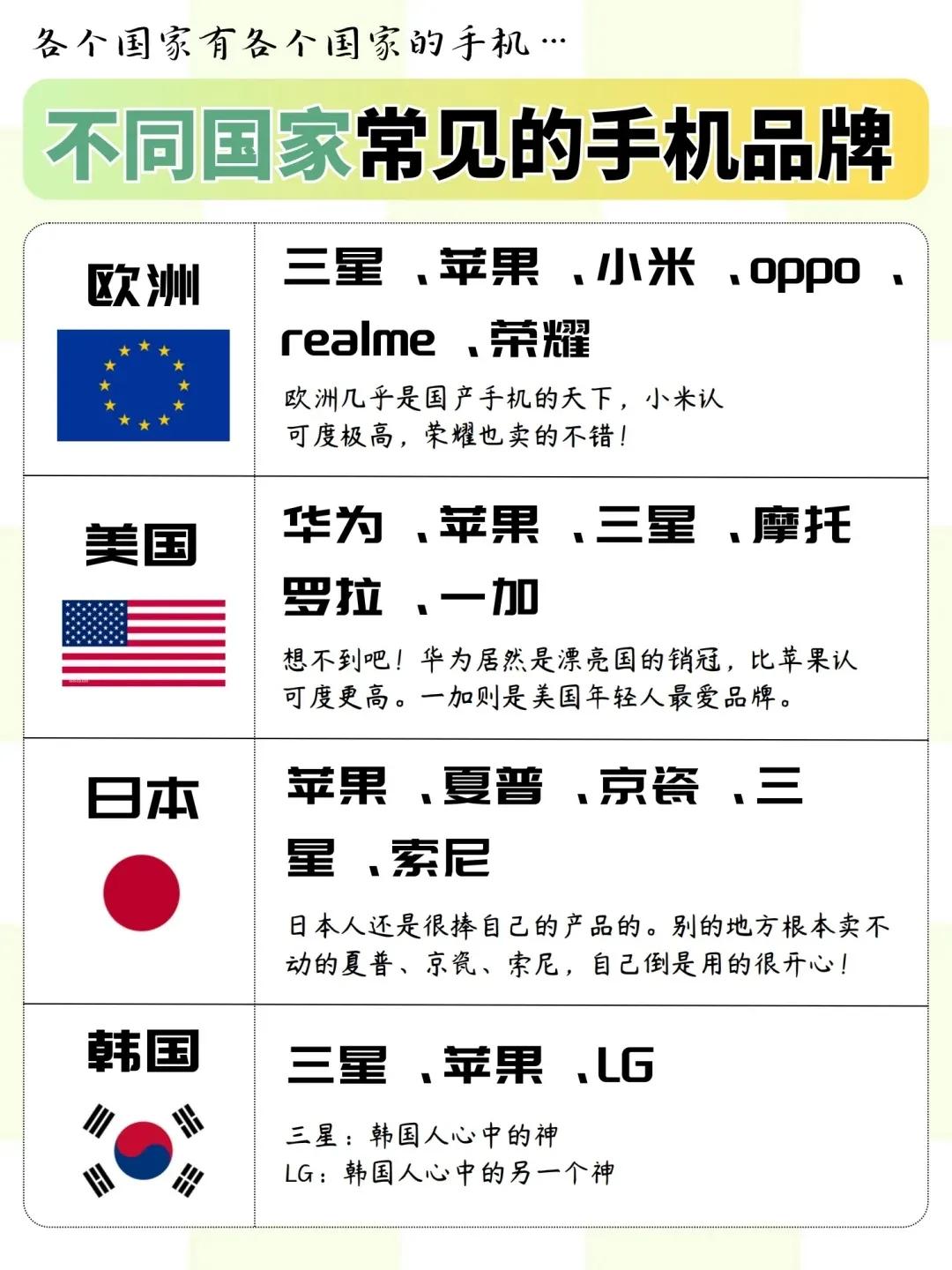 #不同国家常见的手机品牌#