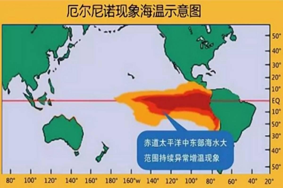 超级厄尔尼诺现象正在酝酿，以往世界只关注它对全球农业的影响，实际上，它对全球矿产