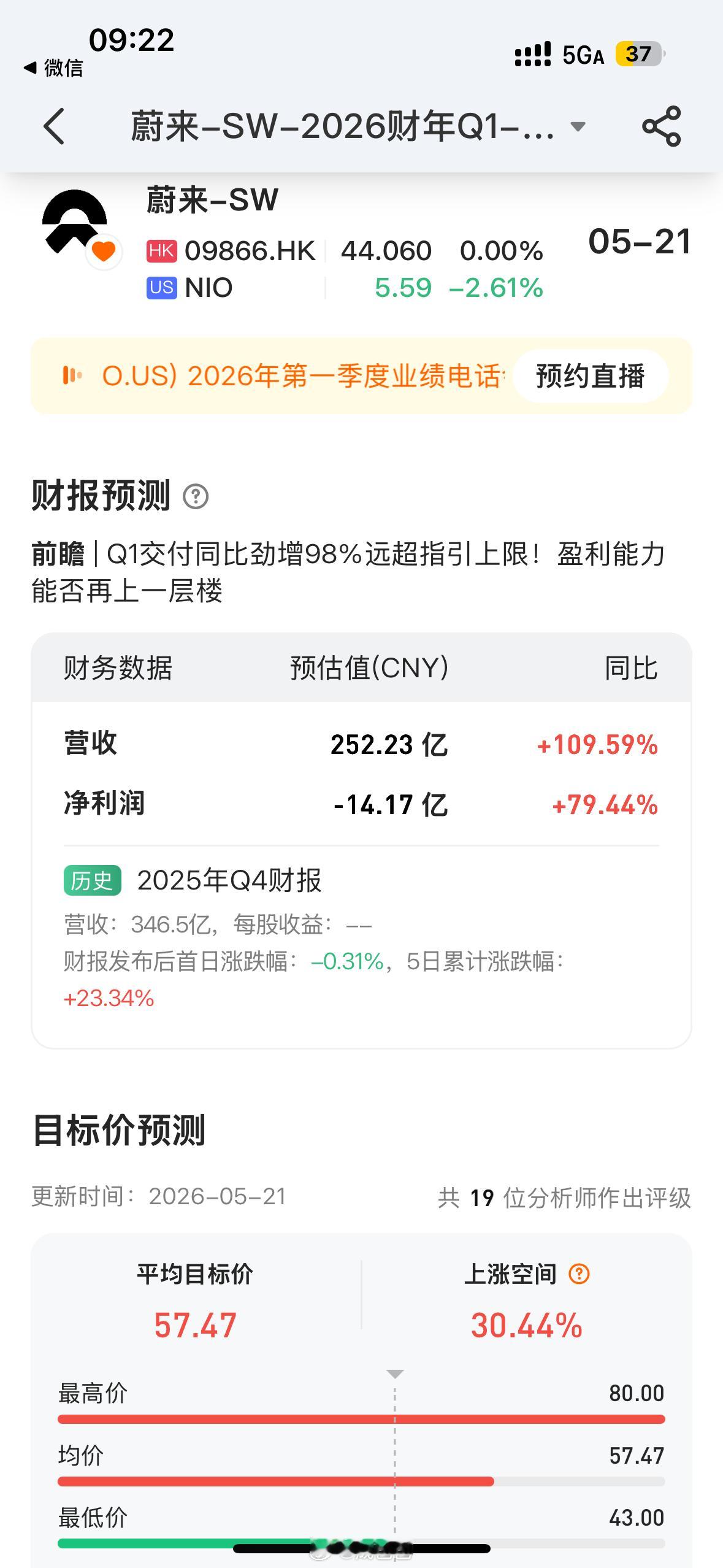 车圈财报蔚来 各位今天要公布数据了预测数据来自于彭博净利润依然是负然后19位分析