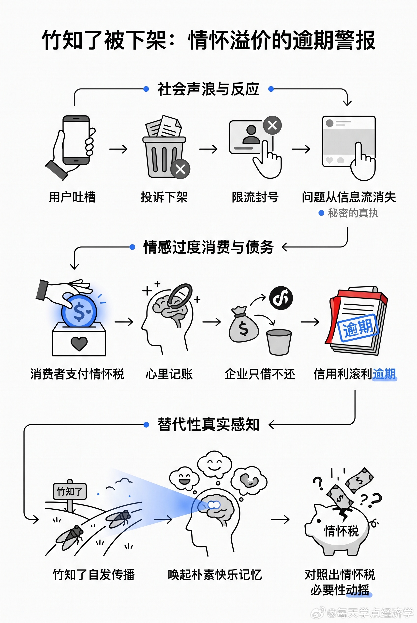 【竹知了被下架，谁的心虚藏不住了】博主们只是发条怀旧视频，没抹黑没对比，纯追忆童