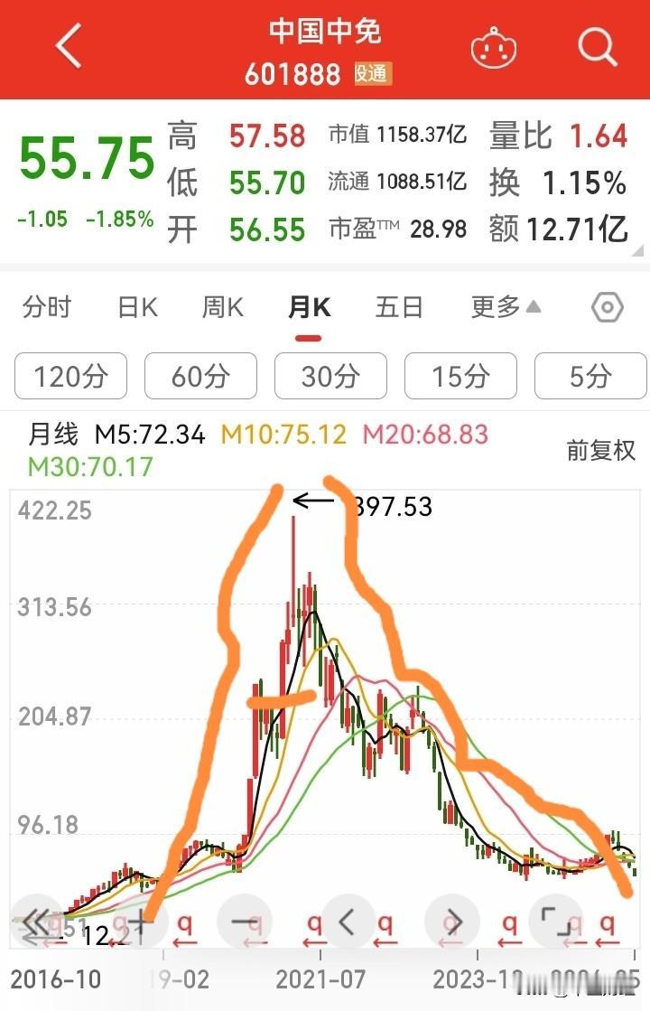 乖乖，大蓝筹遭遇A杀！
前几年，胡锡进高调进入股市时就买入了这只股票，上证指数2