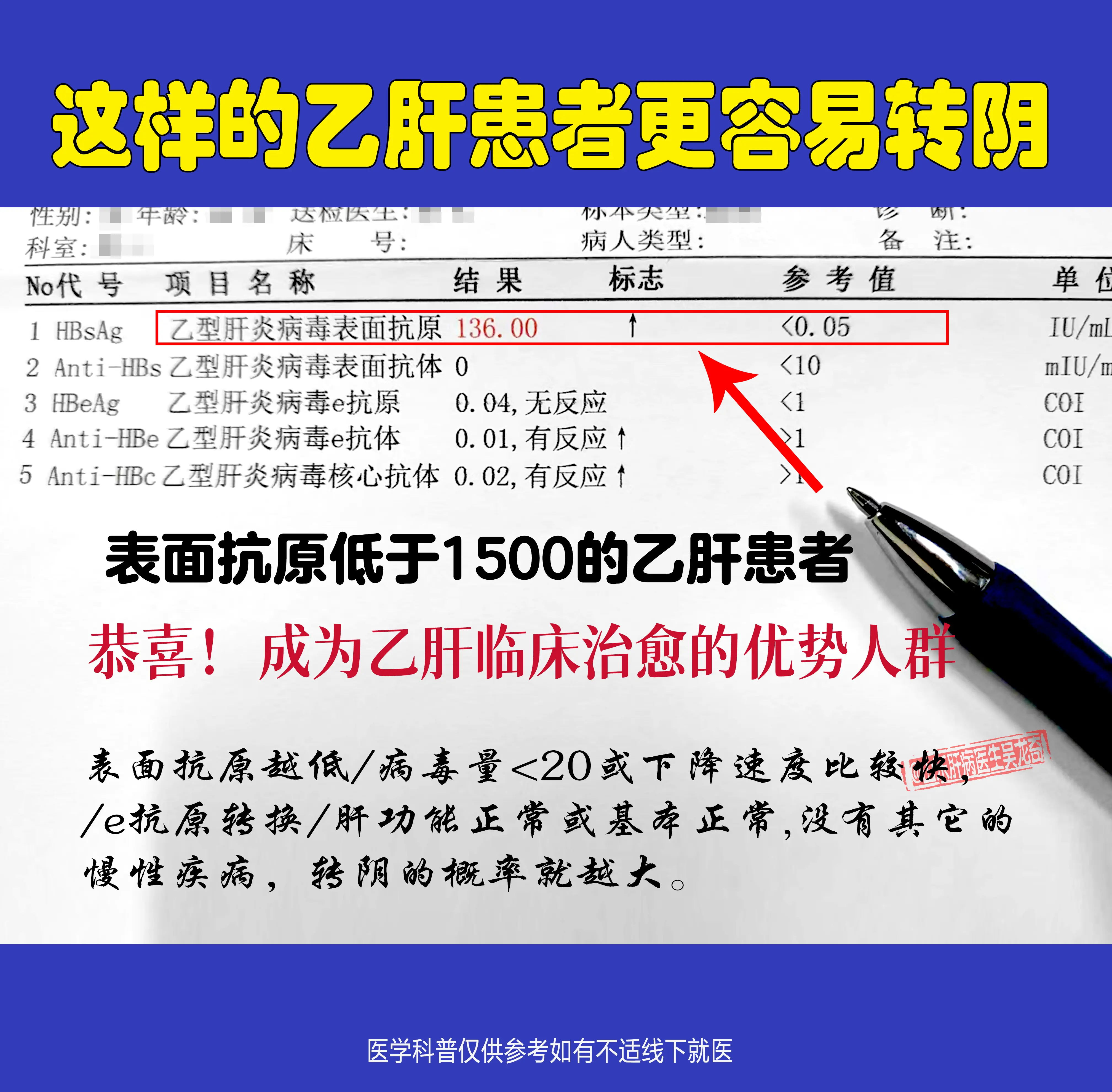 这样的乙肝患者更容易转阴！根据《2022年慢乙肝防止指南》进行指导如有...