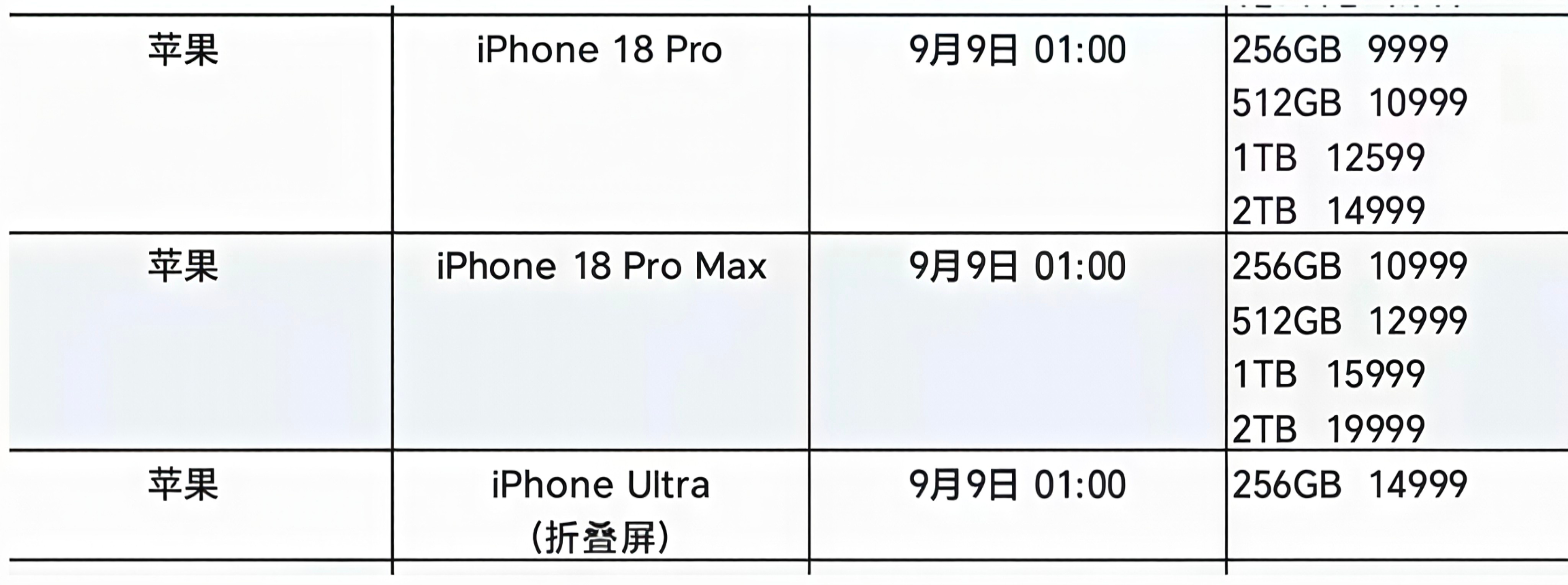 iPhone18Pro售价曝光这个截图泄露的售价应该很接近最终售价了。iPhon