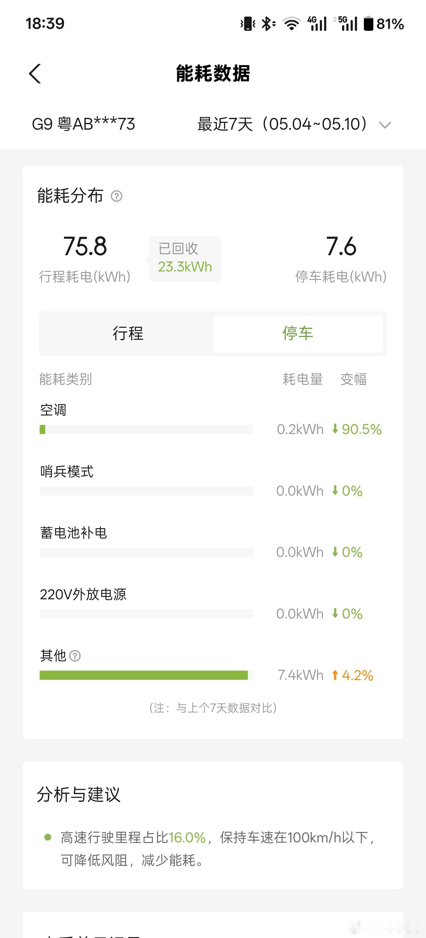 汇报一下车载冰箱的用电情况！设置了后备箱电源24小时延迟断电的智慧场景后，做到了