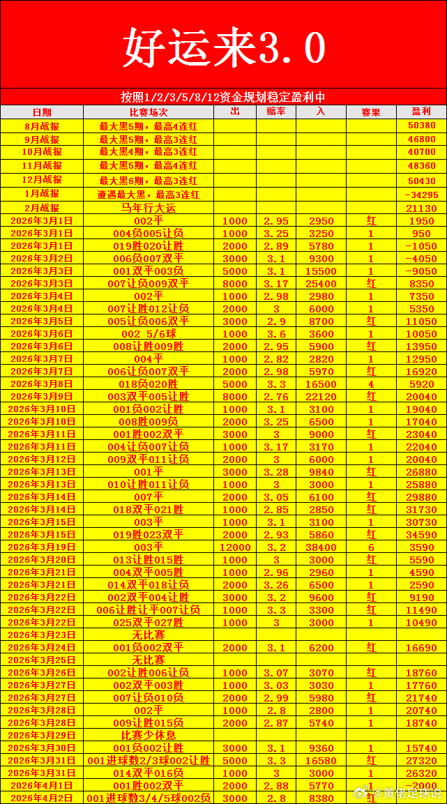 布里斯班-悉尼FC  澳超世界上唯一可以不劳而获的就是贫穷唯一可以无中生有的是梦