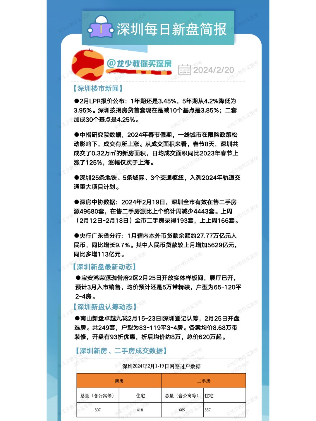 2月20日深圳每日新盘快报