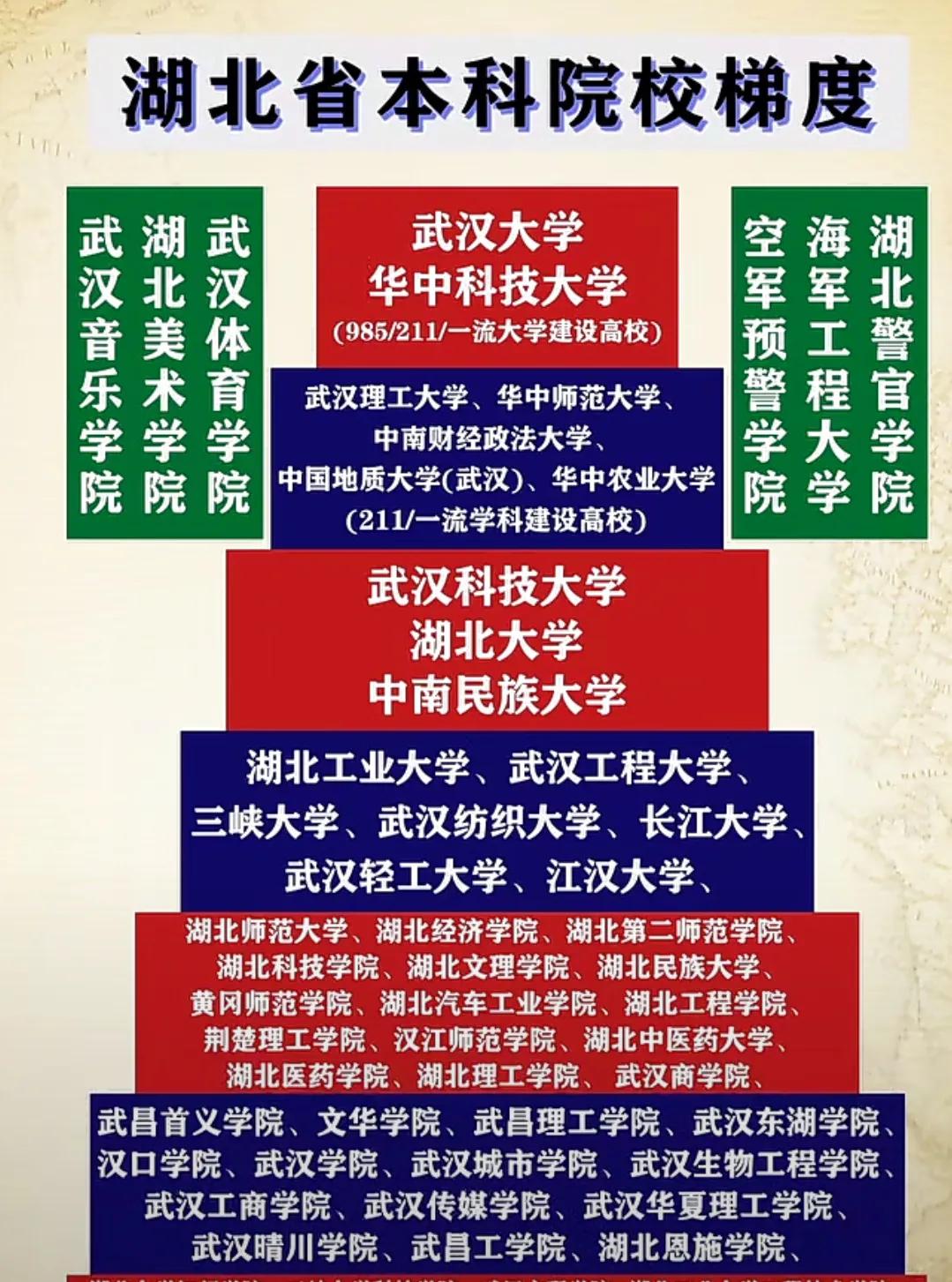 江城英才荟萃，百校争辉。湖北部分高校展示，有你的母校或者理想院校吗？