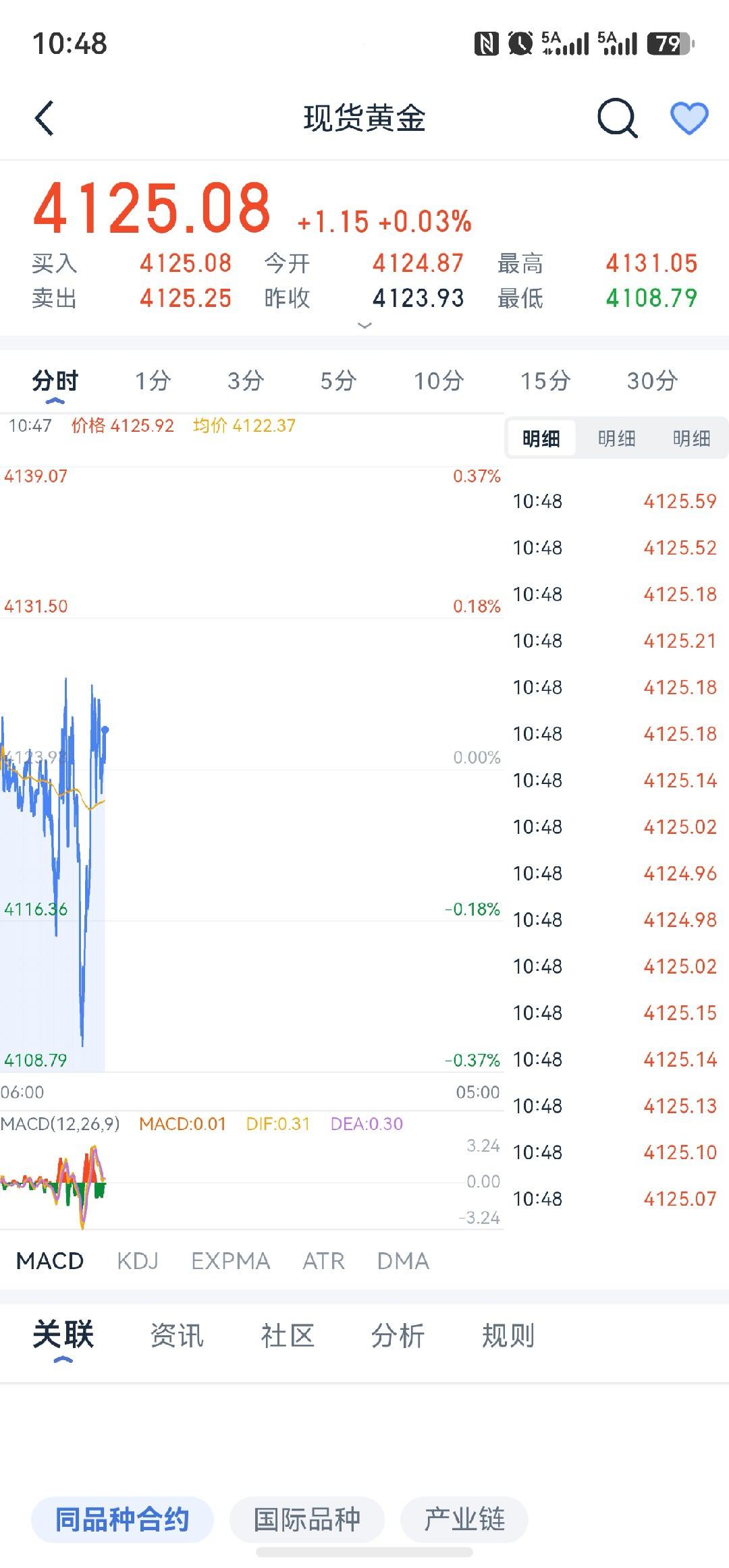 思路没有变看4200黄金