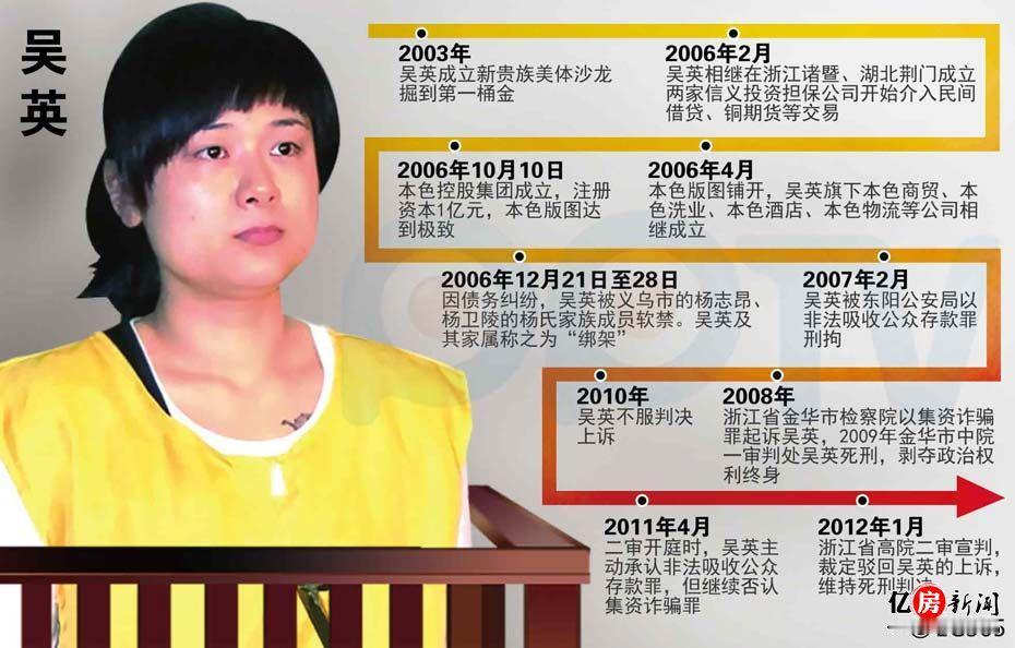 关于吴英案的不解:
借钱还钱还支付高额利息与“诈骗”不能相提并论吧！即使还本付息