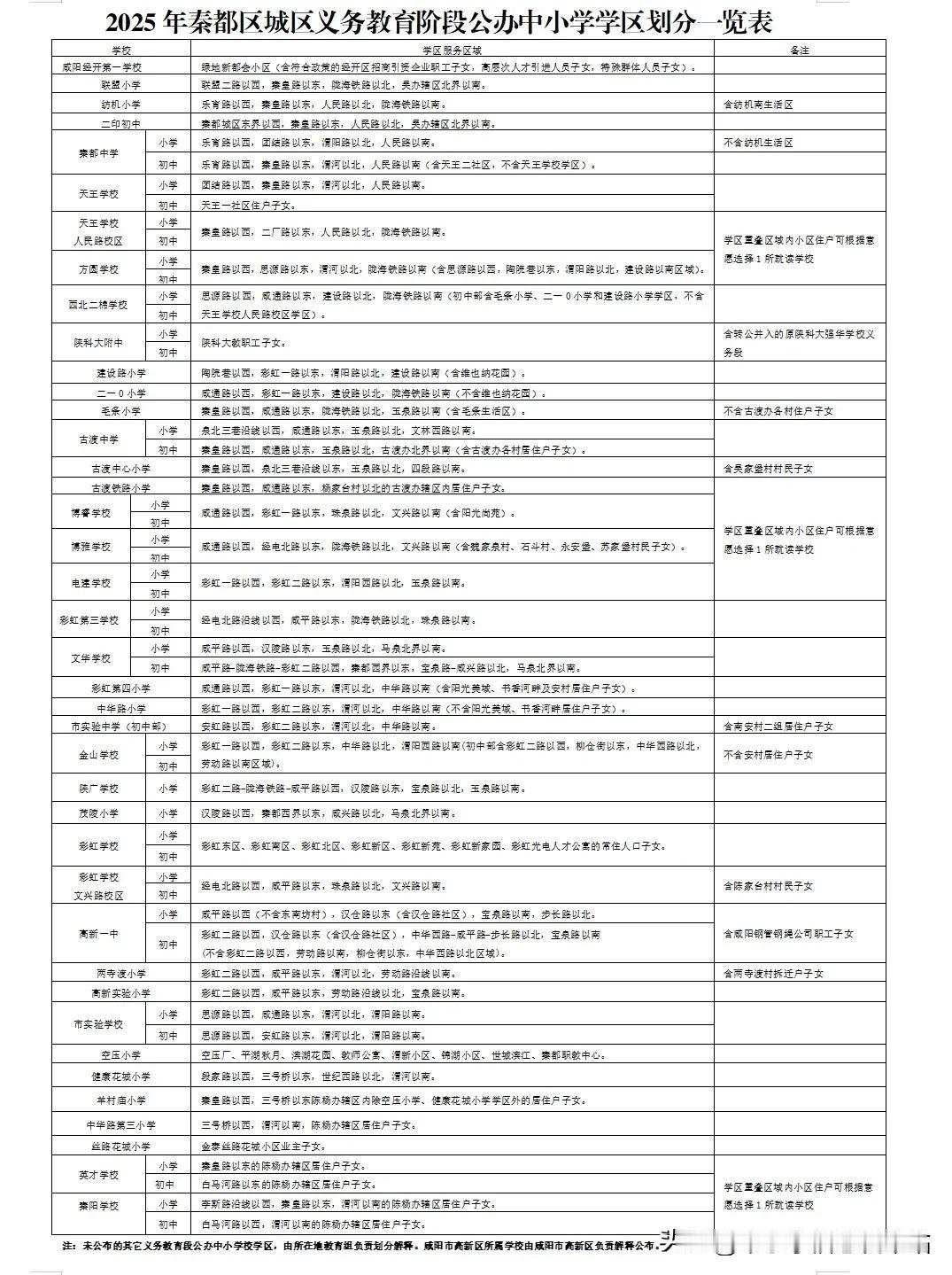 2025年咸阳秦都、渭城学区划分！咸阳 
相比往年基本没有变动，主要是新建成学校
