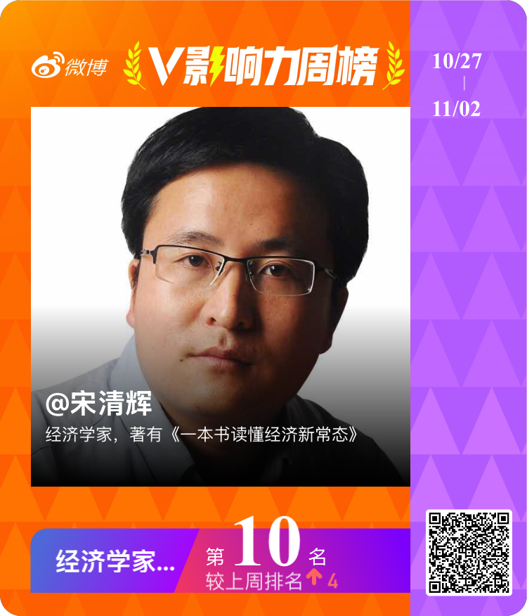 V影响力榜 2025年第44周“经济学家周榜”揭榜啦！经济学家宋清辉 ​​​