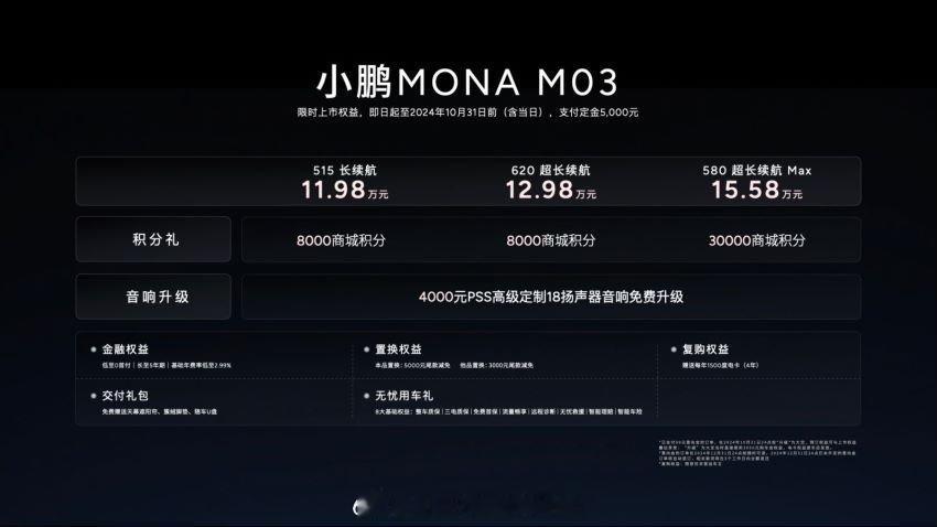 你鹏的MONA M03大定已经去到了3万台以上了？？？M03为什么卖得好：1.这