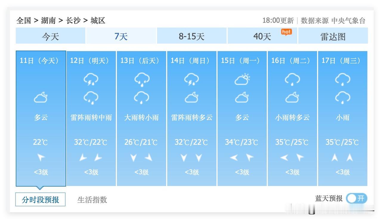 噢！两个坏消息！6月12日到14日，湖南省长沙市，经常下雨，还有大雨，最高气温3