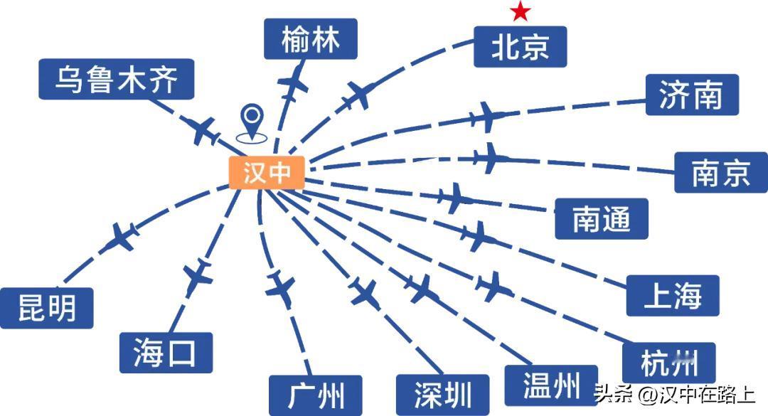 10月29日起，汉中机场正式开通直飞昆明、济南、海口航线，分别由昆明航空和北部湾