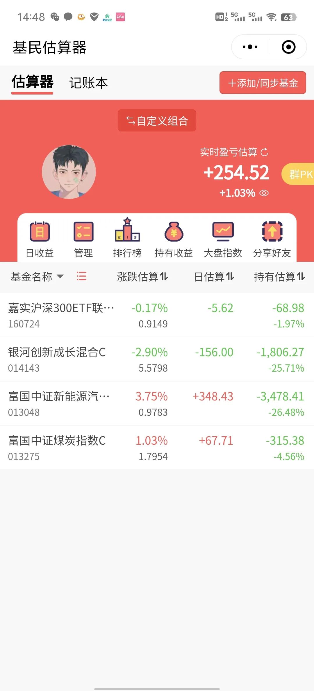 今天吃点小肉，半导体看来是开启回调模式了。