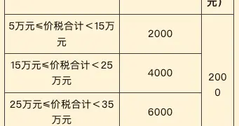 成都新一轮汽车消费补贴来了！申领攻略→
