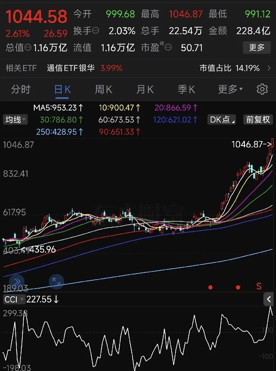现在才彻底醒悟：牛市真的来了！估值、基本面、PE、PB，全都是浮云！牛市里，资金