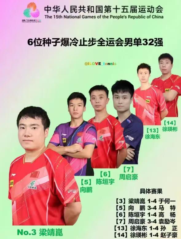 都说全运会金牌比奥运会的金牌都难这个项目不说大家也知道那就是乒乓球！
看看一帮被