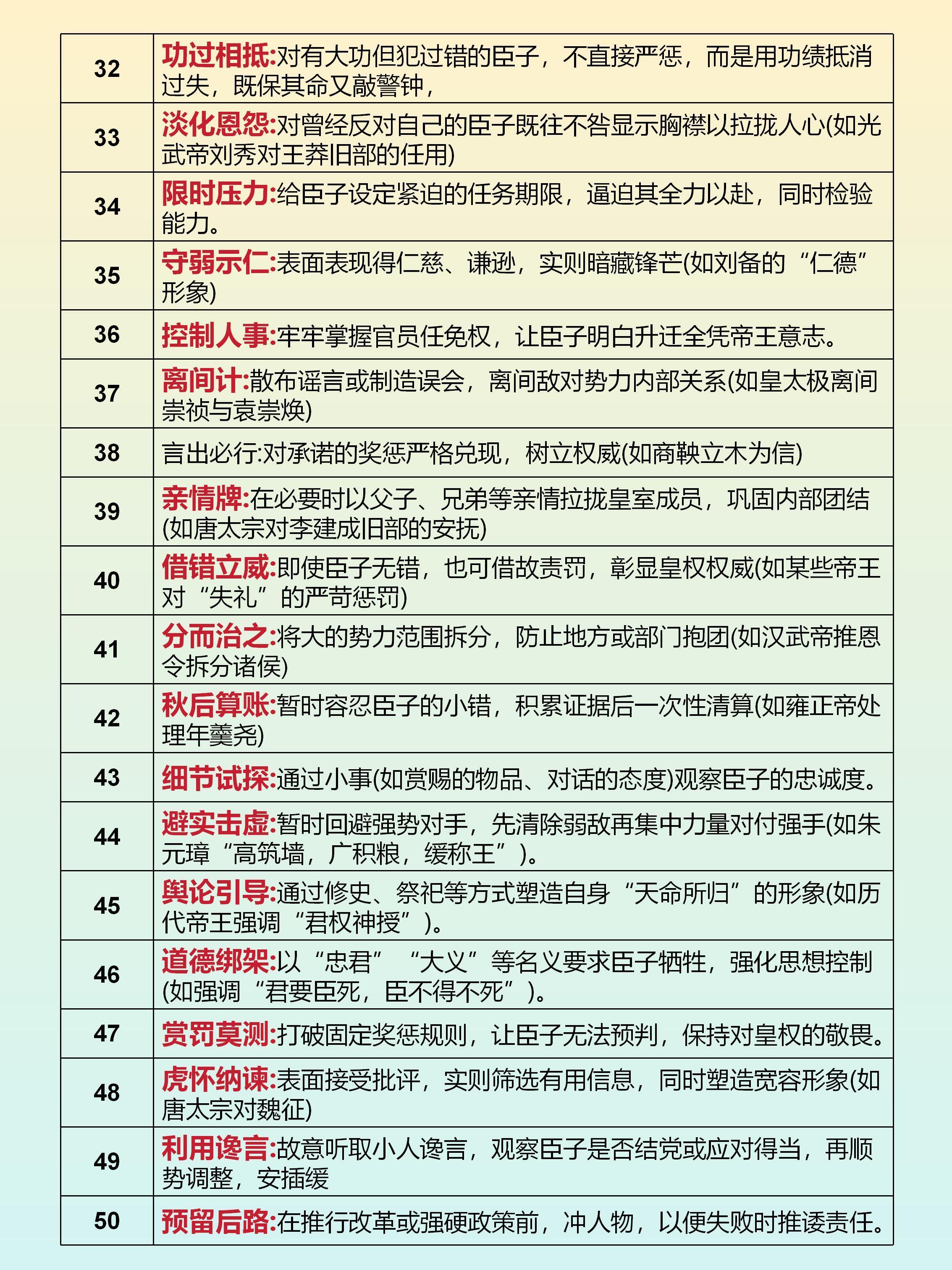 50个帝王读心术 ​​​