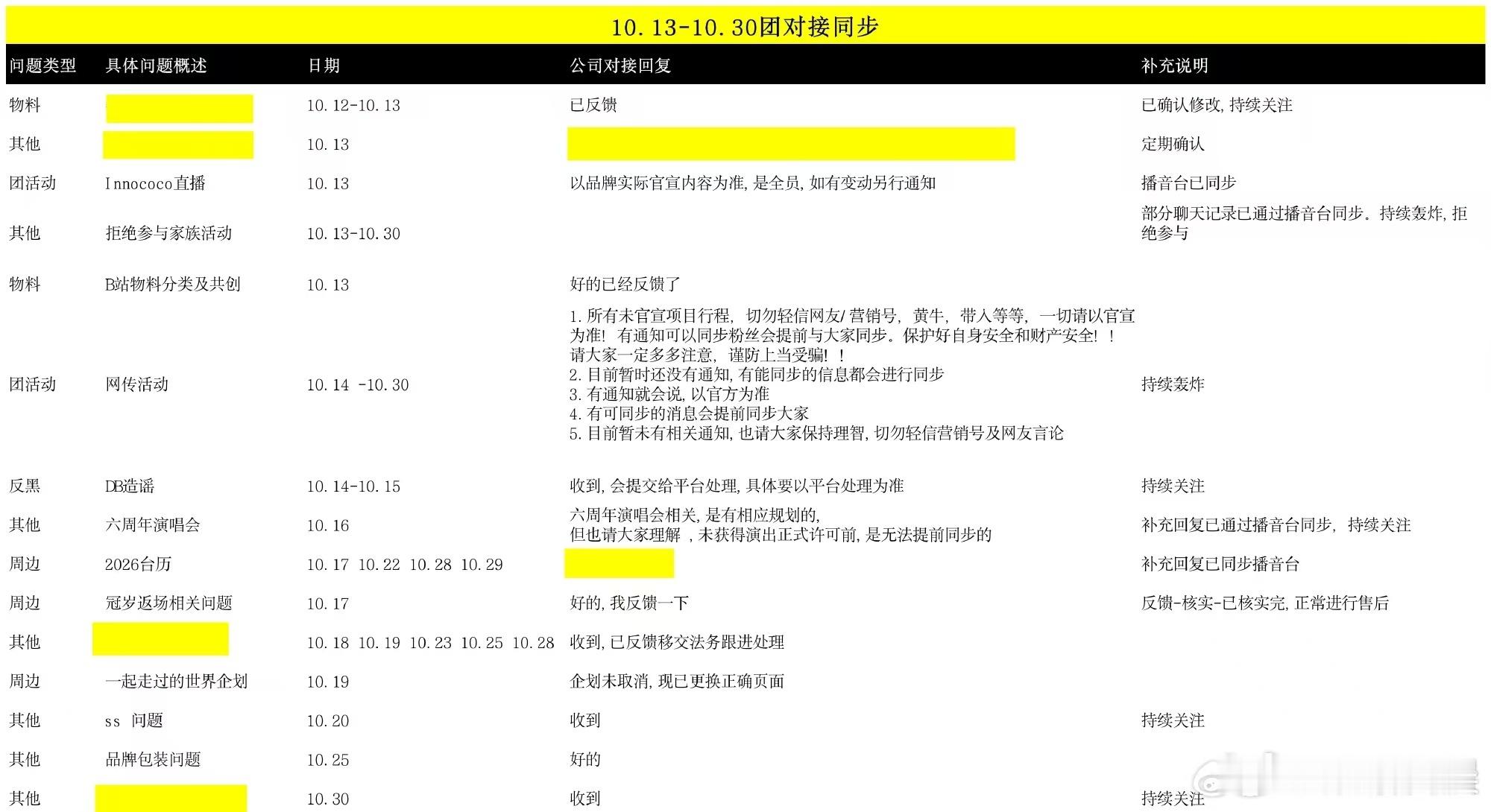 时代少年团近期对接同步时代少年团对接同步时代少年团近期对接同步，行，[可怜] ​
