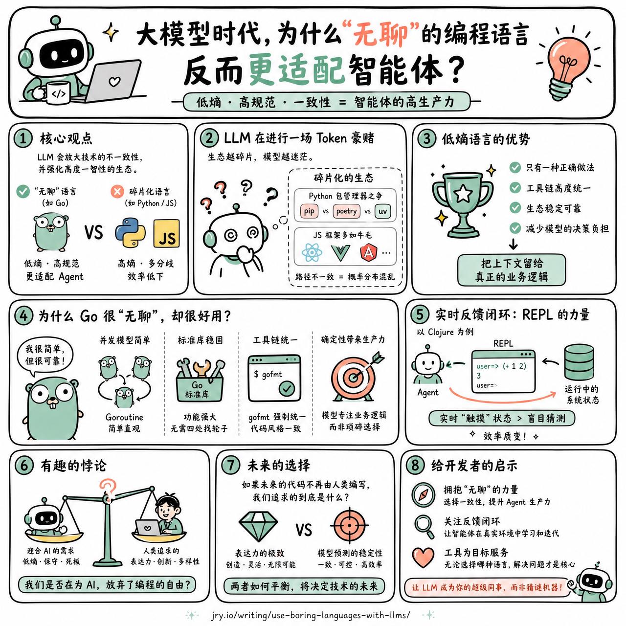【大模型时代，为什么“无聊”的编程语言反而更适配智能体？】

快速阅读：LLM 