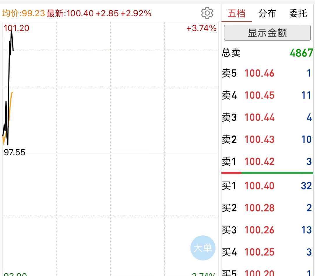 V+精选还不错，强趋势，再次起飞就先高抛低吸了 