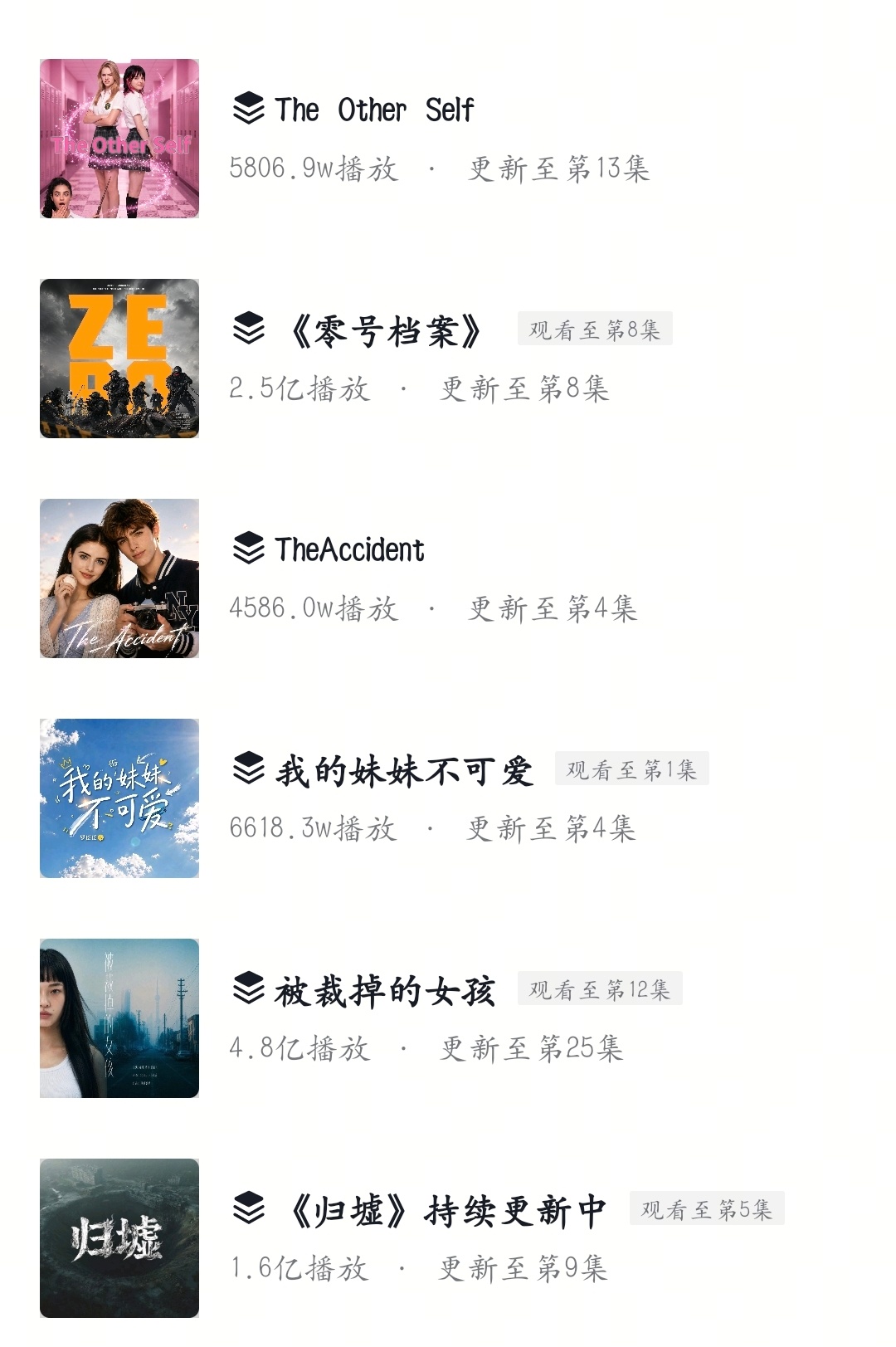 抖音现在出的一些ai短剧制作比红果上要精良一些 ​​​