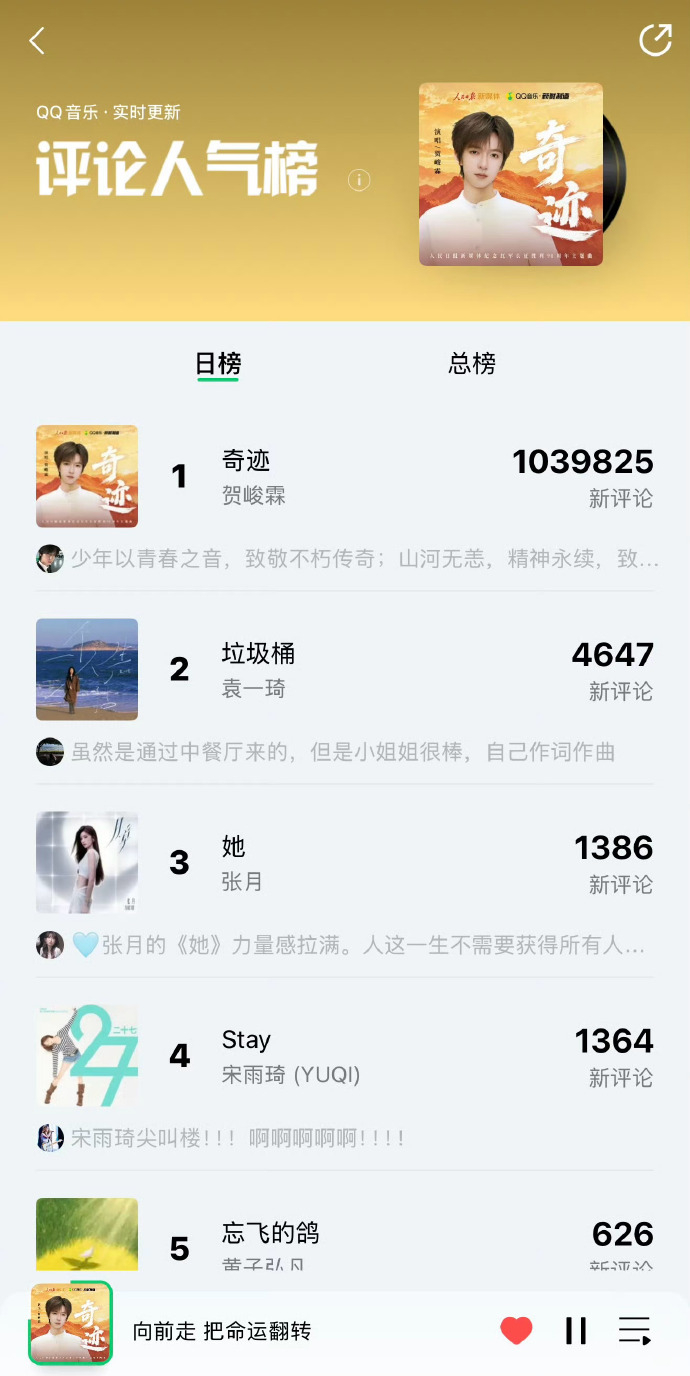 贺峻霖《奇迹》三榜断层登顶 ​​​