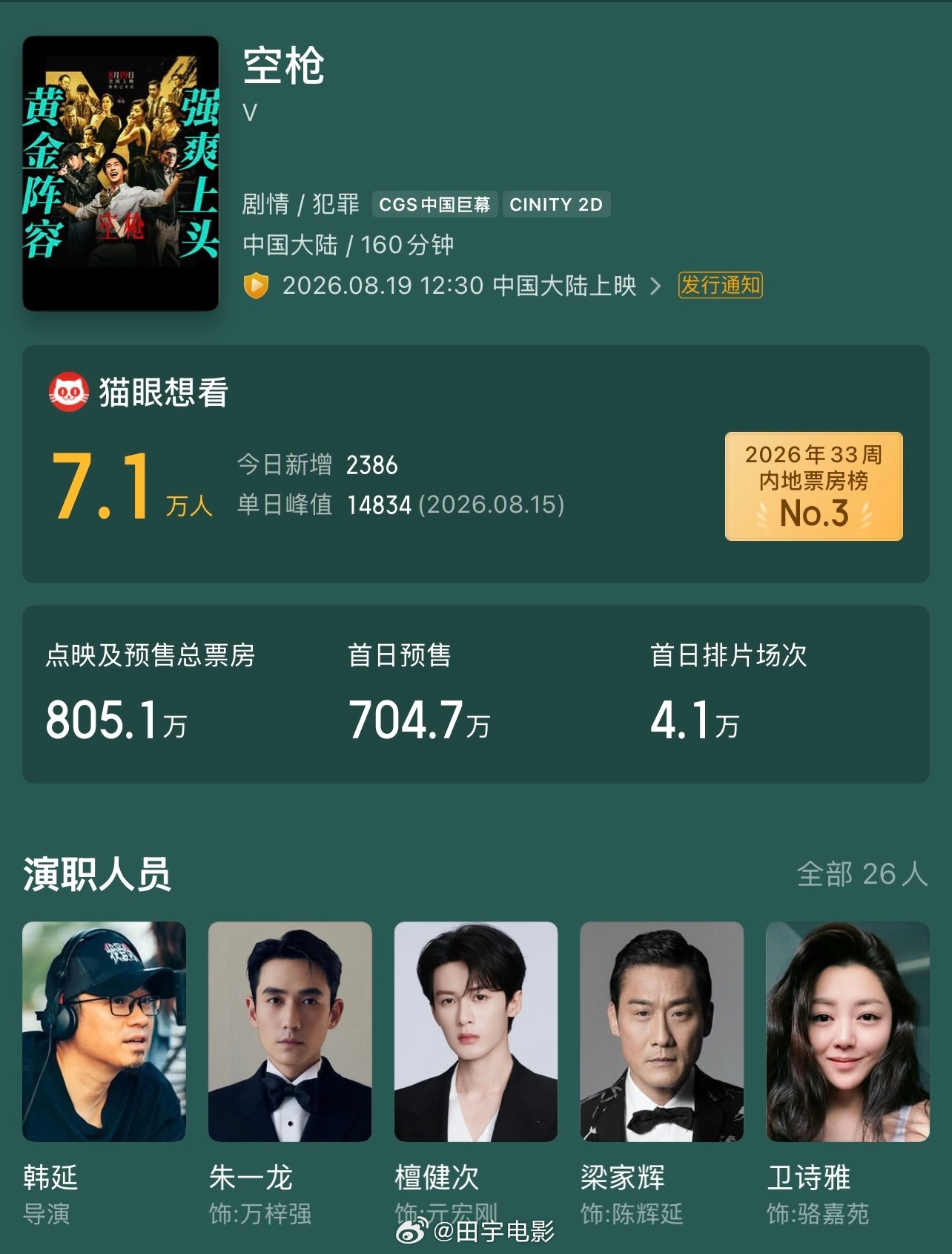 电影空枪 眼看预售要破1000万，赶紧买了《空枪》电影票，怕没好座位。这些年做电