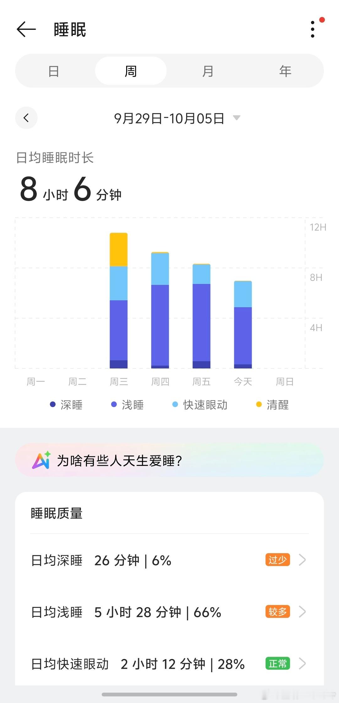 智能手表测睡眠真的靠谱吗 我现在每天都戴智能手表，睡眠这种基础数据都挺准的，正确