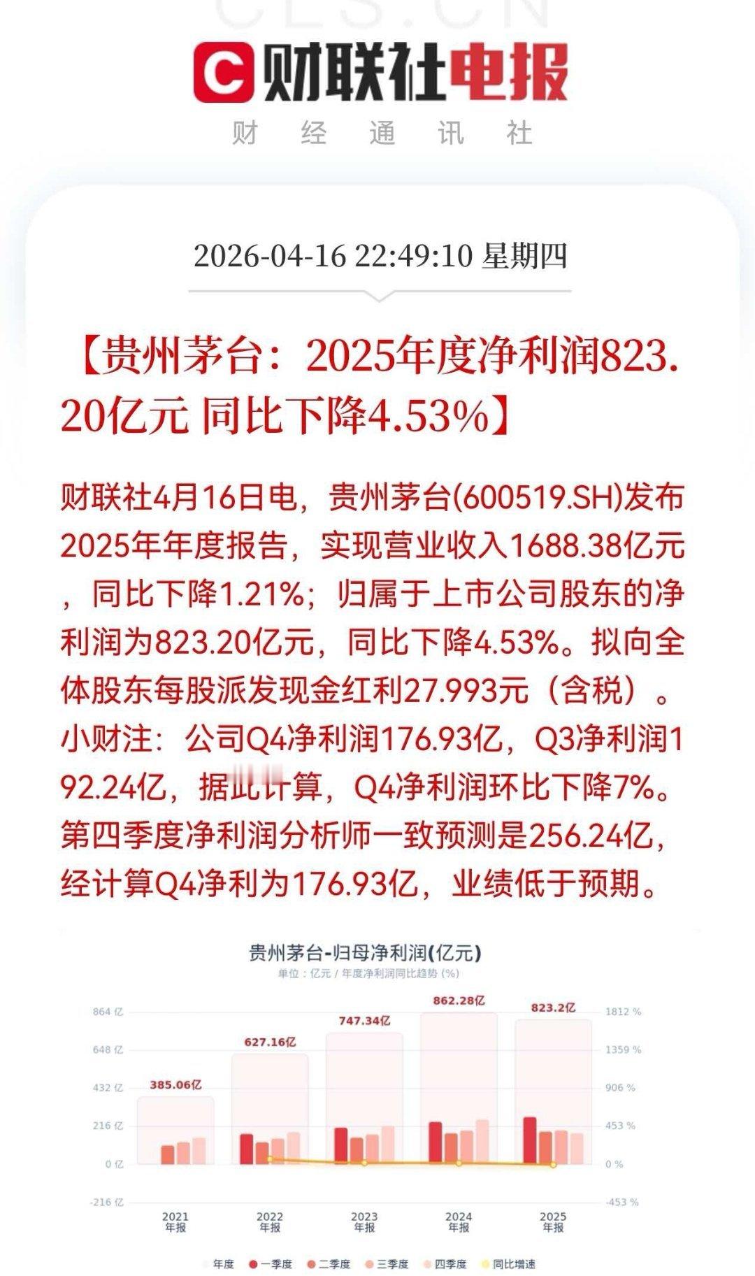 十年消费龙头的茅台居然营收利润都负增长了。 贵州茅台2025年净利润823.20