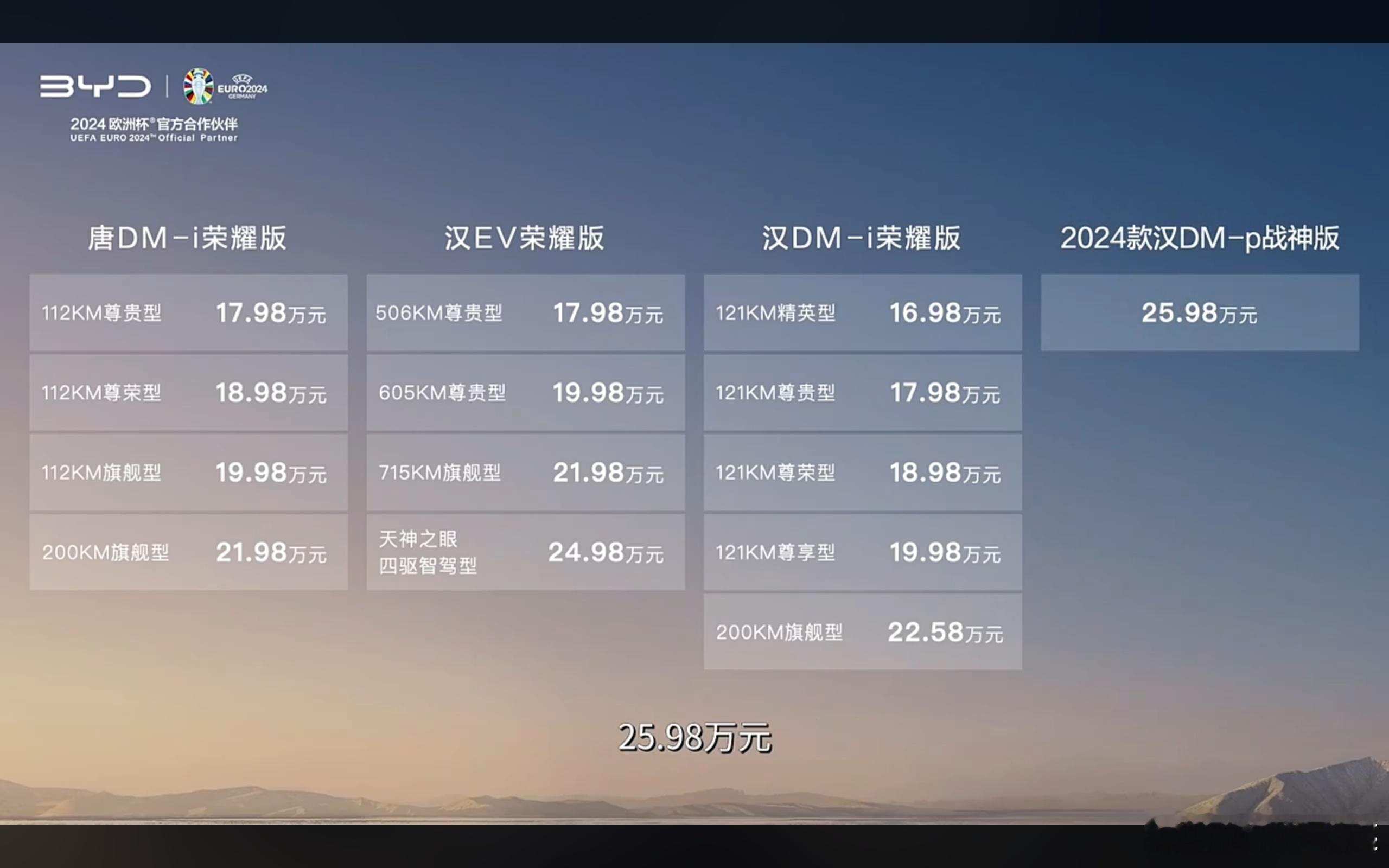 有一说一，比亚迪这个价格真的太狠了！唐DM-i 17.98w起，汉DM-i 16