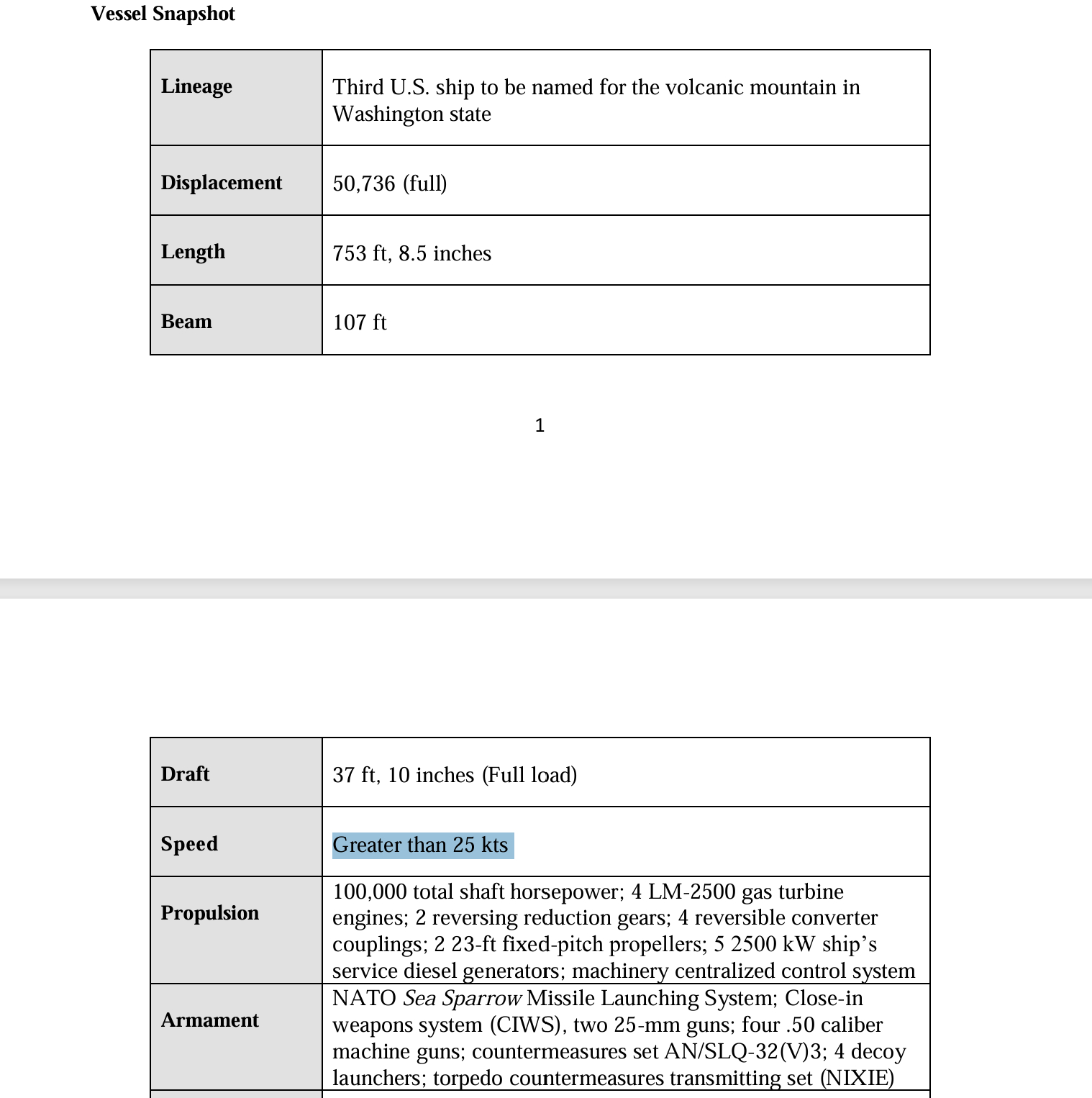 即使是装了4台LM2500的美式大补，NAVSEA给出的最高航速是 “大于25节