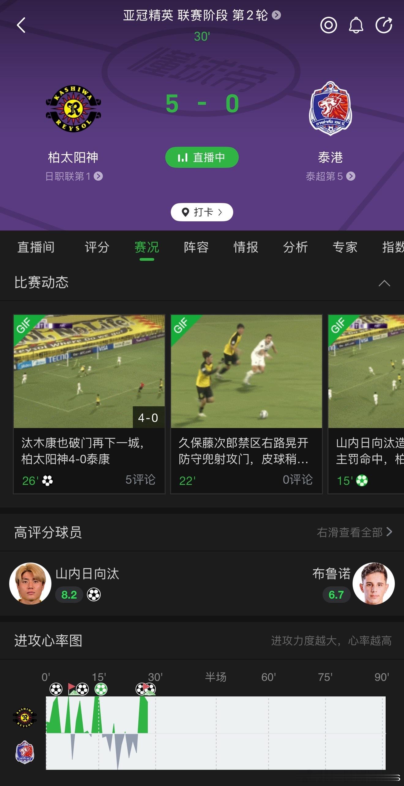 国安的亚冠对手，泰港，半小时被柏太阳神揍了个5-0…北京国安[超话]亚冠 ​​​