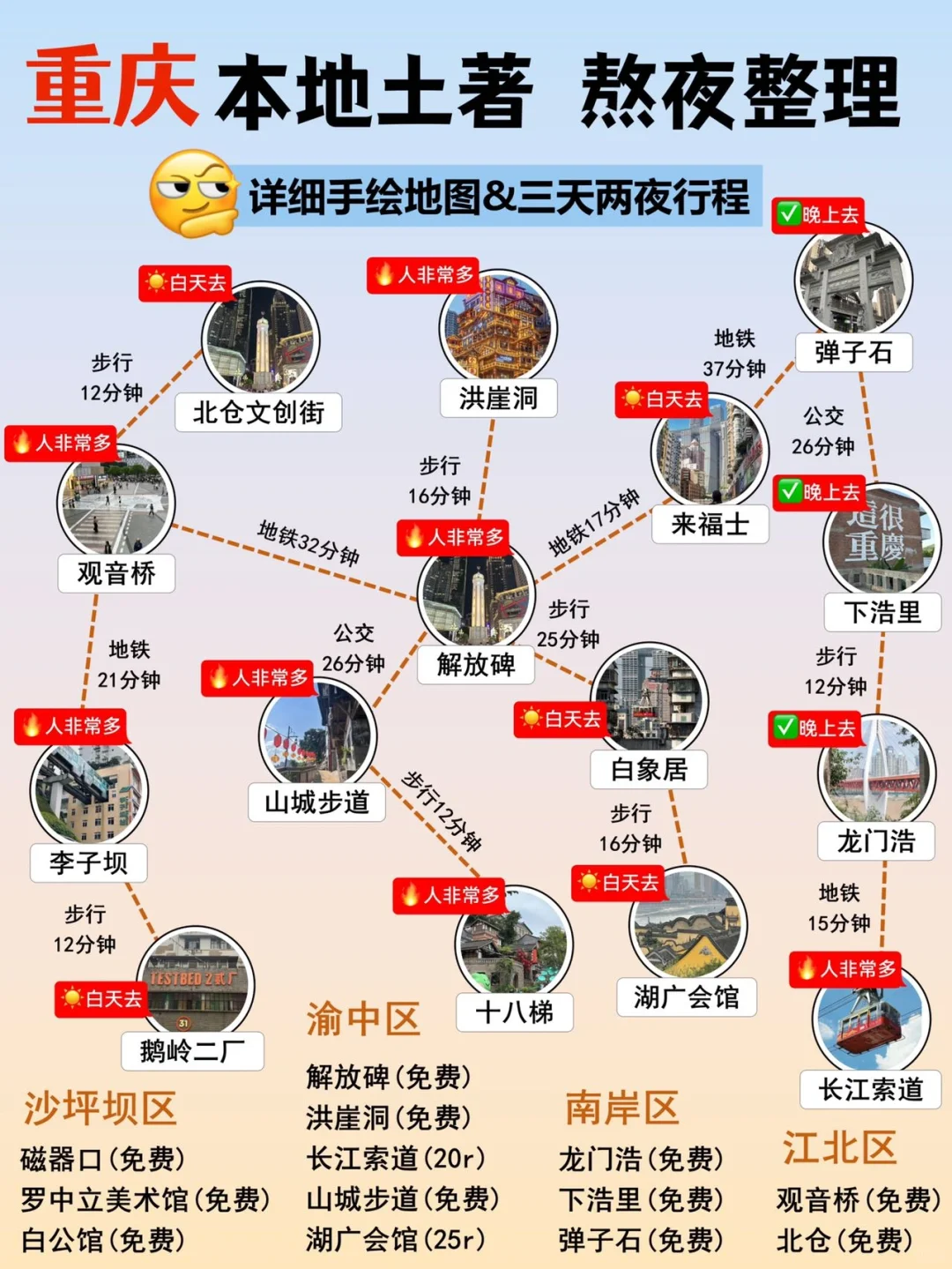 重庆旅游三日游✈️土著手绘路线攻略📝