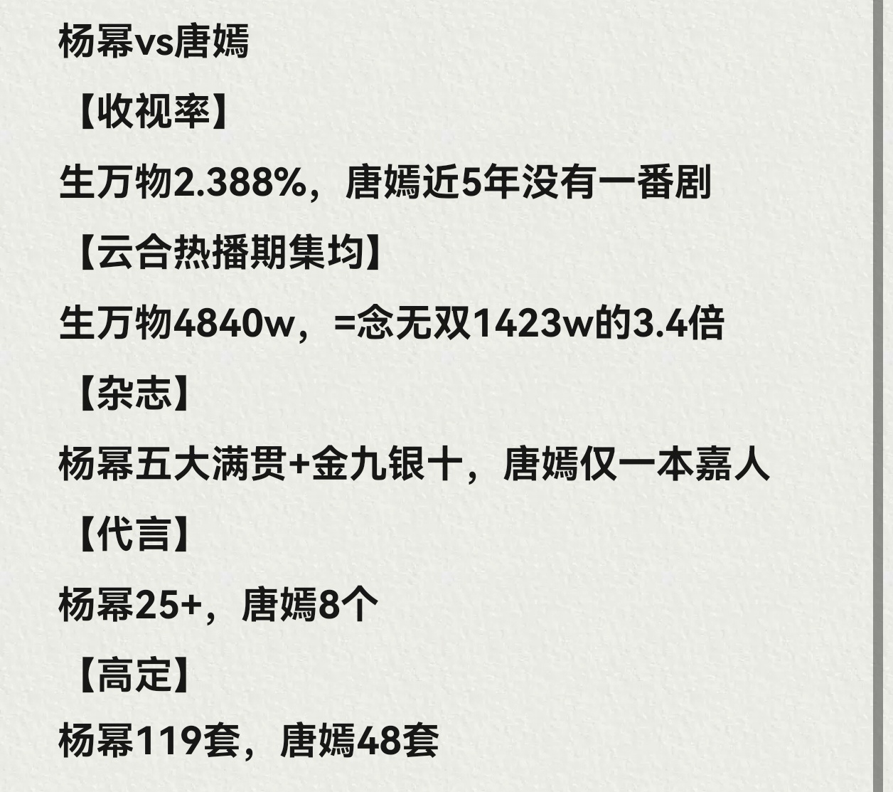 杨幂唐嫣又撞角色了没有扶贫的义务，期待历史正剧就完事了江山大同改简介