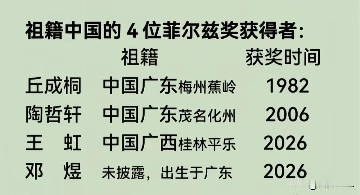 两广的人数学这么好，是不是有什么说法？

我认识一个十亿大佬，在广州待了几年，数