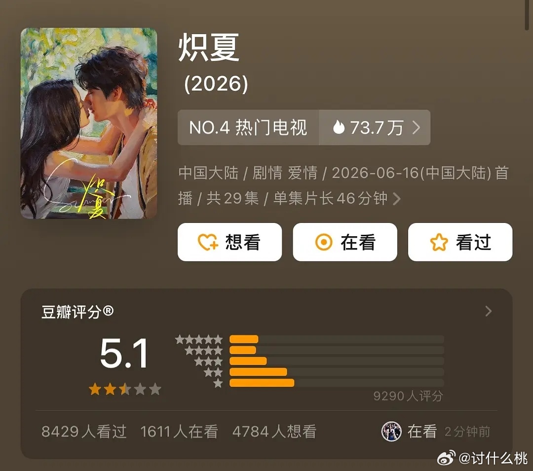 包上恩/周柯宇《炽夏》豆瓣开分5.1（9k人打分）赵又廷、毛晓彤《问心2》豆瓣开