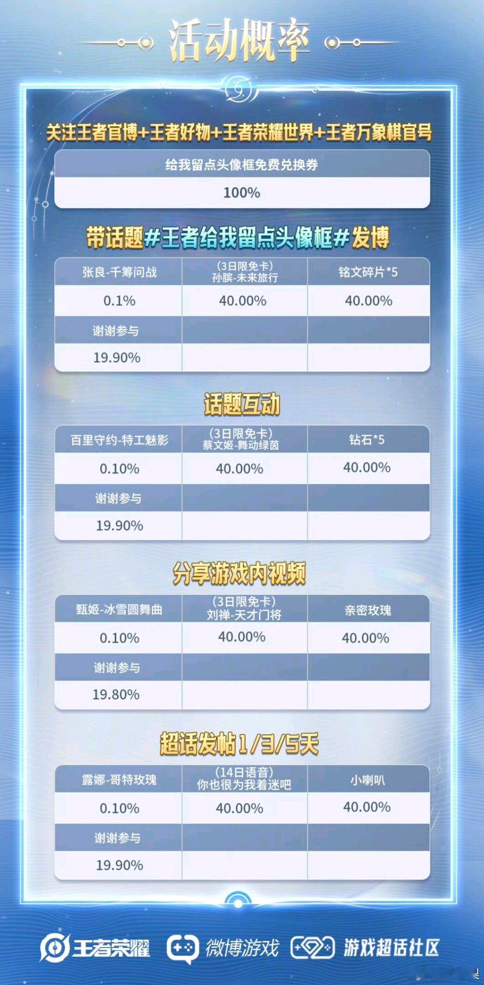 王者给我留点头像框王者荣耀 参与活动还有机会抽取皮肤和各种游戏道具哦！（头像框兑