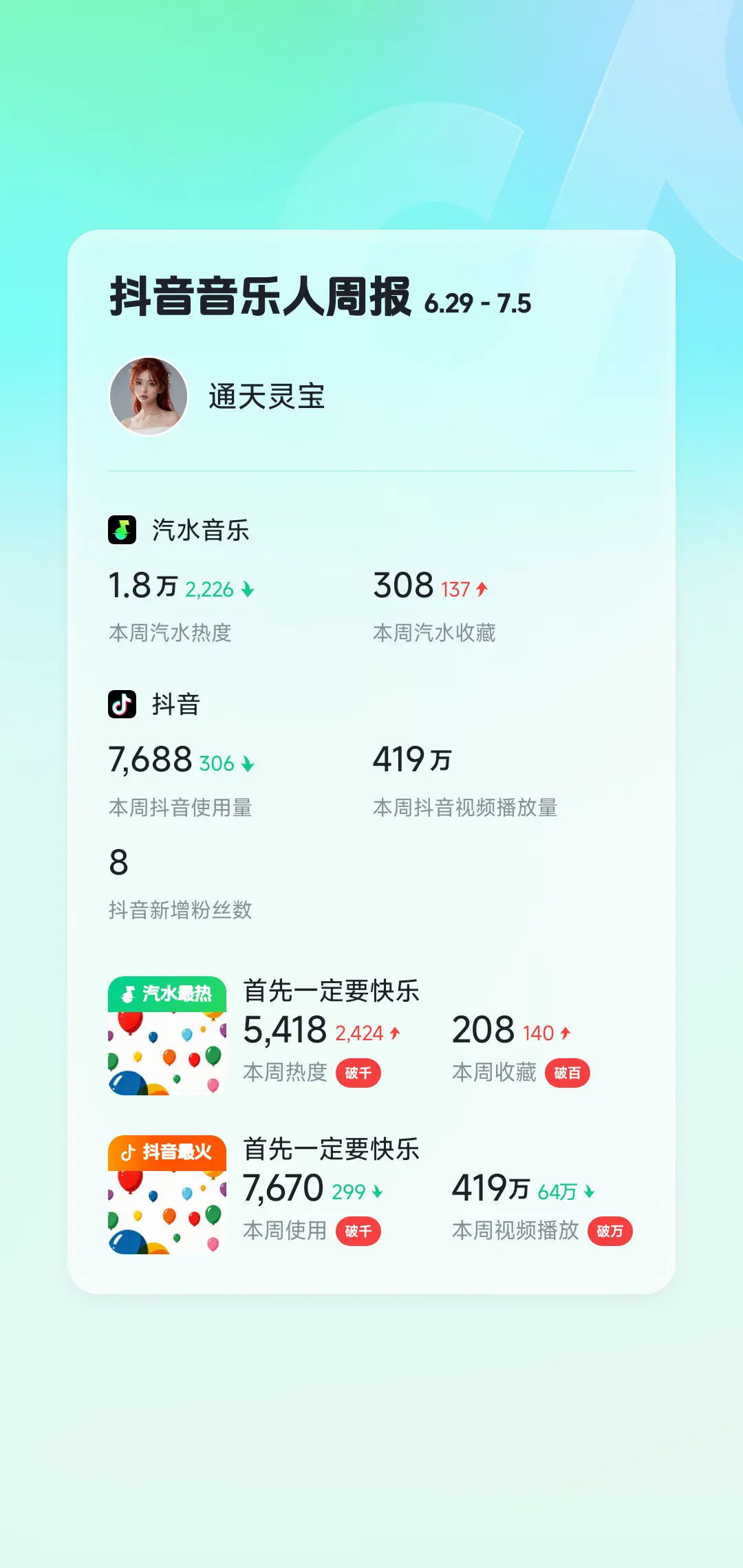音乐人扶持计划 原创音乐扶持 音乐人 音乐创作人计划 音乐扶持计划