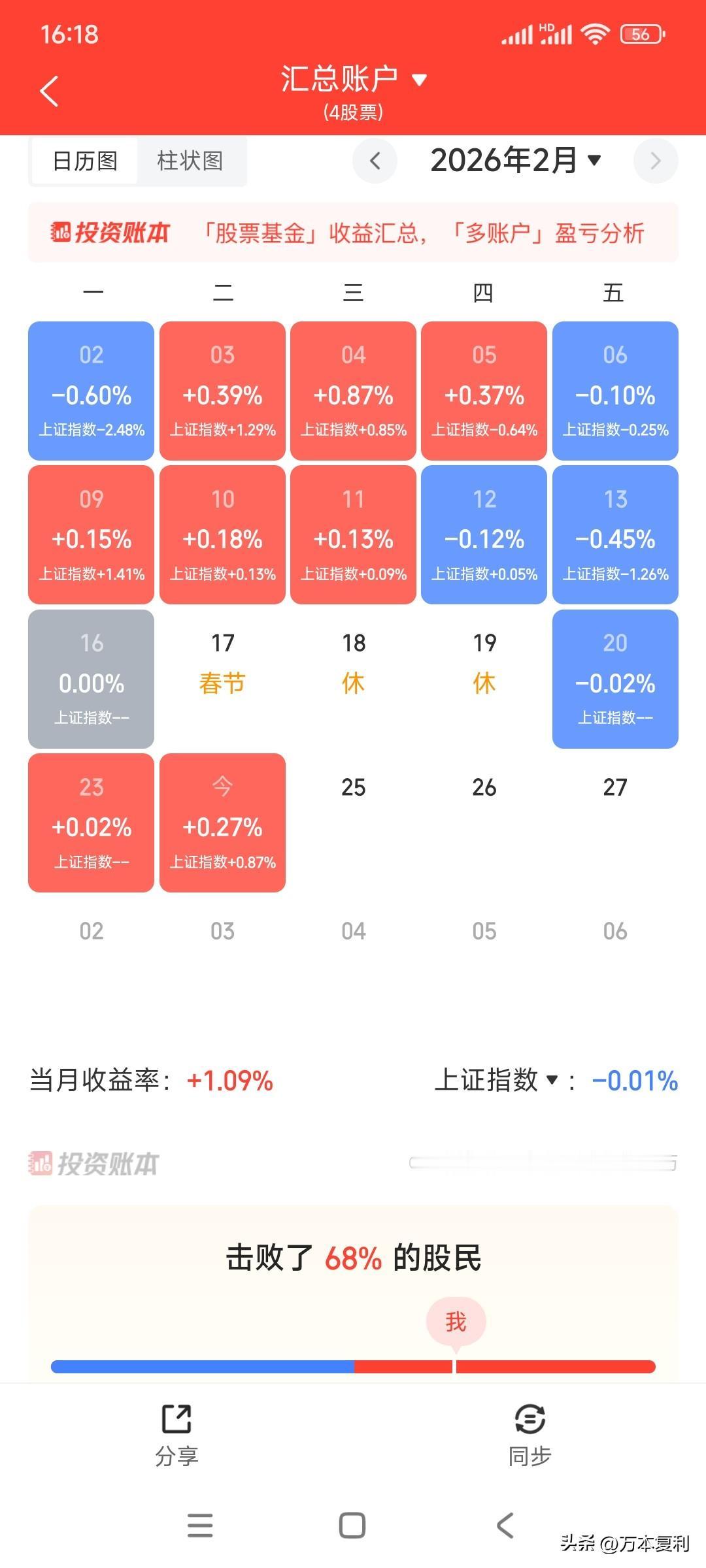 这两年大多数股民炒股都赚钱了，信心满满，我看不少股友去年收益翻倍，今年定的目标赚
