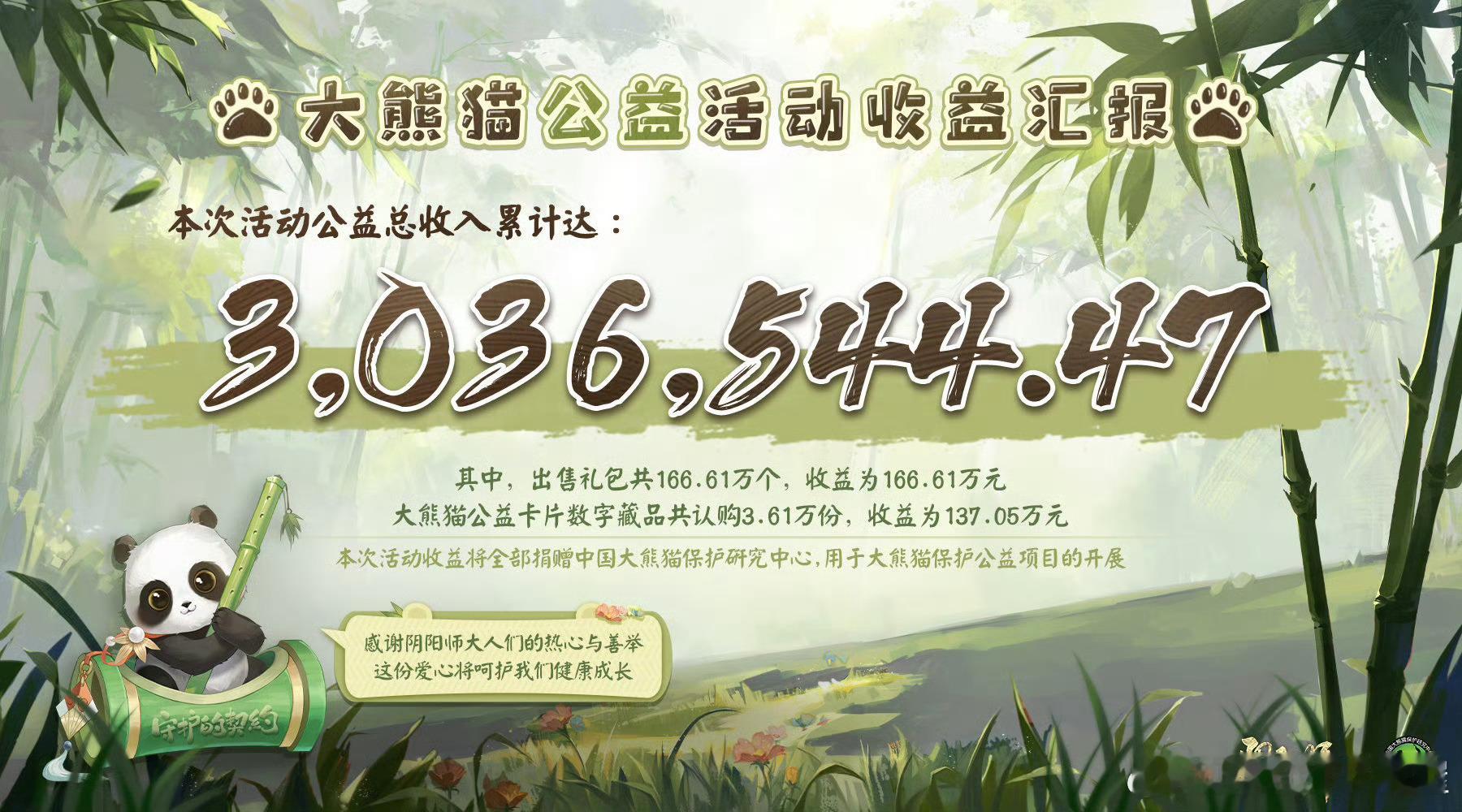 #阴阳师手游[超话]# 近三年公益活动的捐赠额参考2022年 大熊猫 303.6
